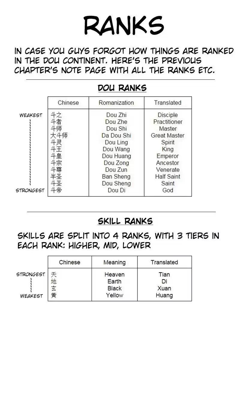 Fights Breaking Through The Heavens vol.5 ch.22