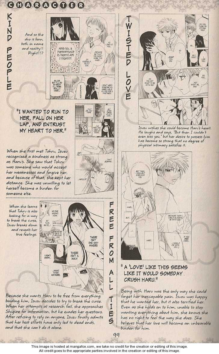 Fruits Basket 200.2
