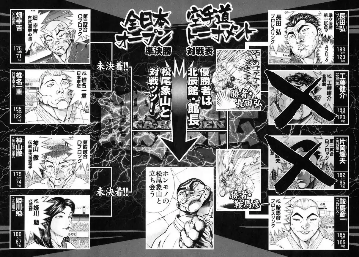 Garouden Vol. 20 Ch. 176