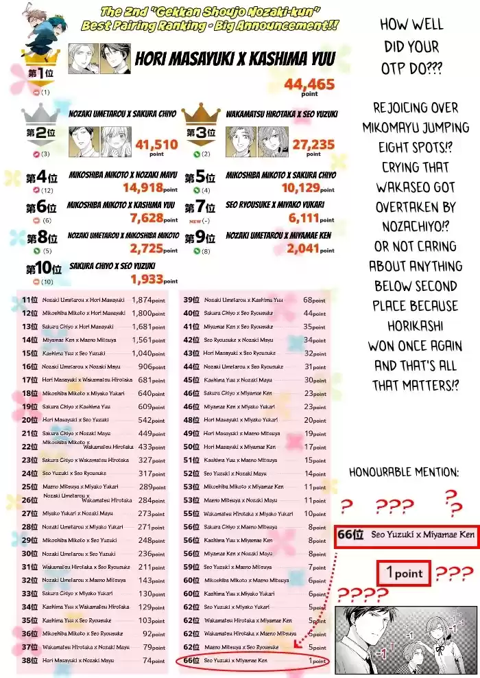 Gekkan Shoujo Nozaki-Kun Chapter 127