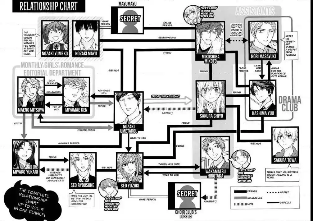 Gekkan Shoujo Nozaki-Kun Chapter 99.2