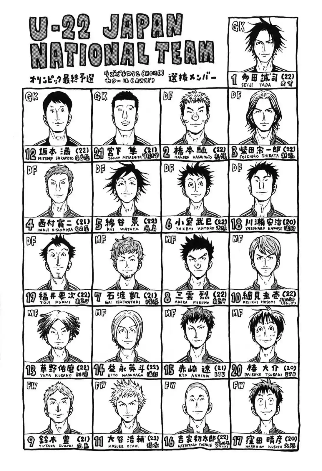 Giant Killing Vol. 28 Ch. 268