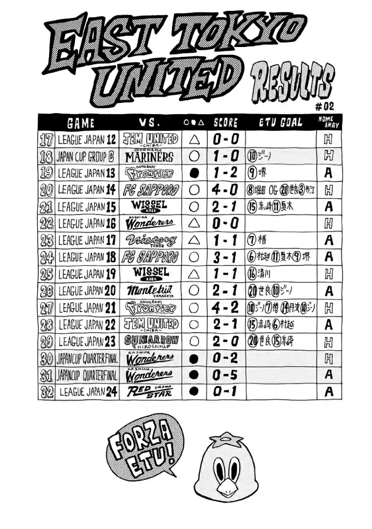 Giant Killing Vol. 31 Ch. 298