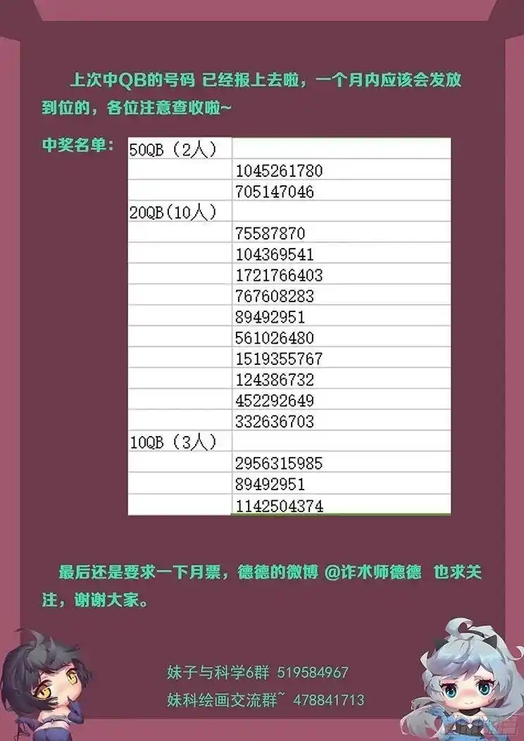 Girl And Science Chapter 149