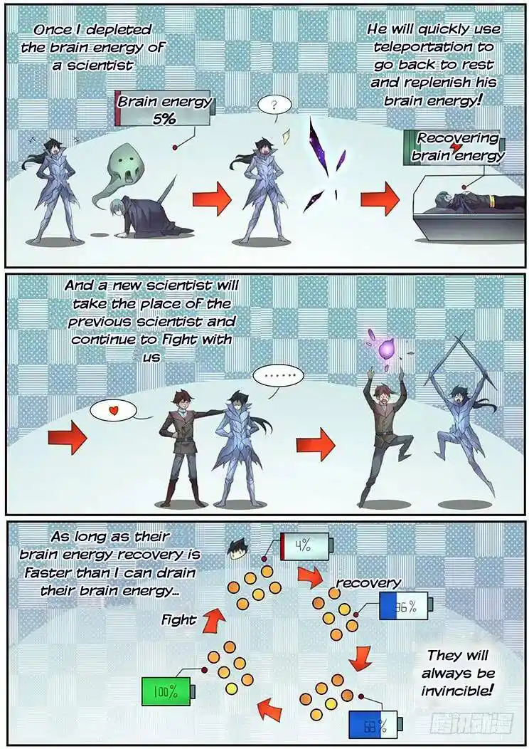 Girl And Science Chapter 367