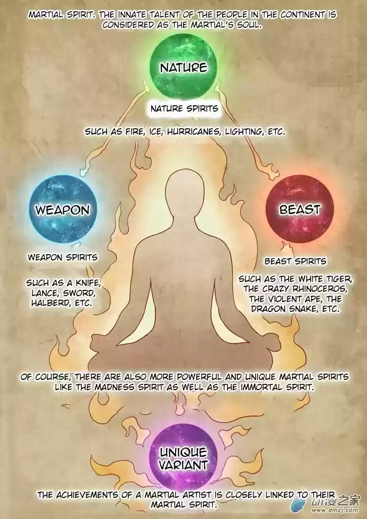 God Of Martial Arts Chapter 1.1: The Awakened Martial Spirit (1)