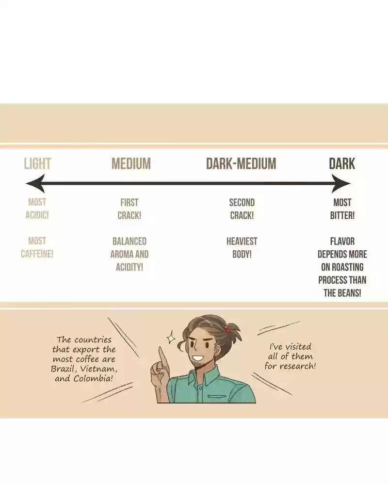 Gourmet Hound Chapter 11: Ep.11: