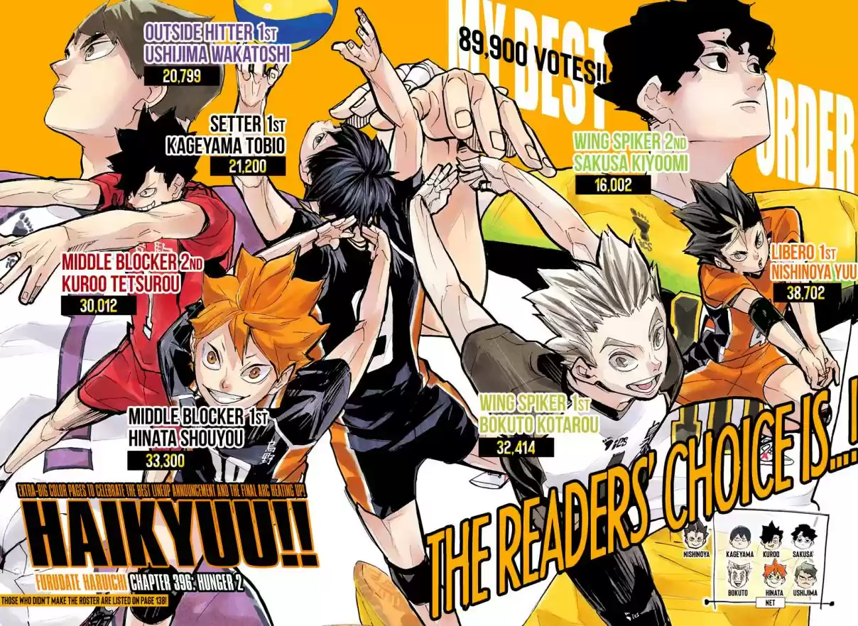 Haikyuu!! Ch. 396 Hunger 2