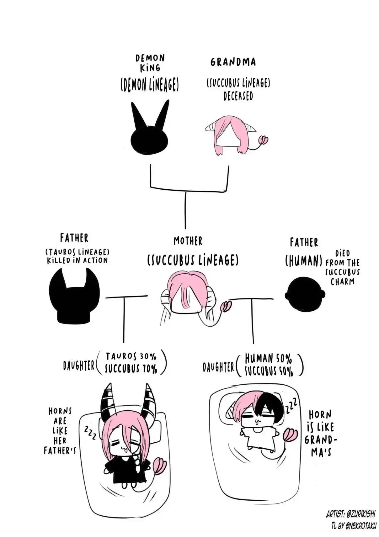 Half Succubus wo Hirotta 222.5