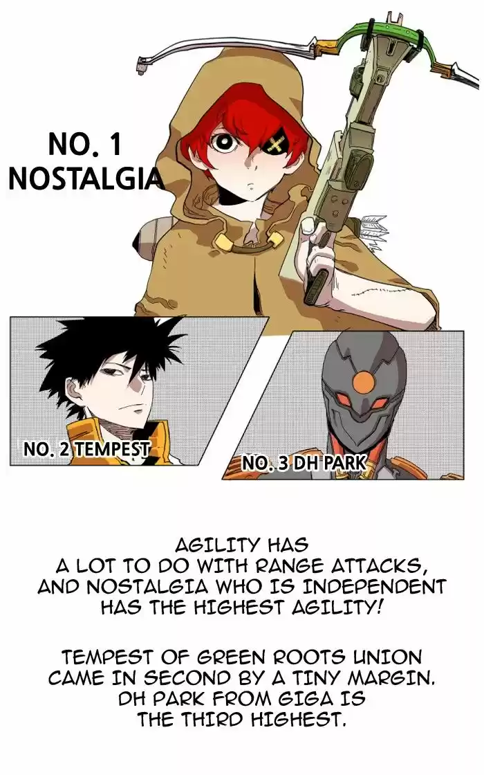 Hardcore Leveling Warrior 74