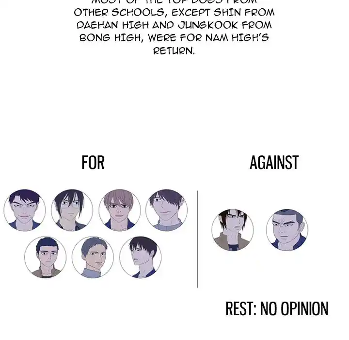 High School Devil Chapter 276