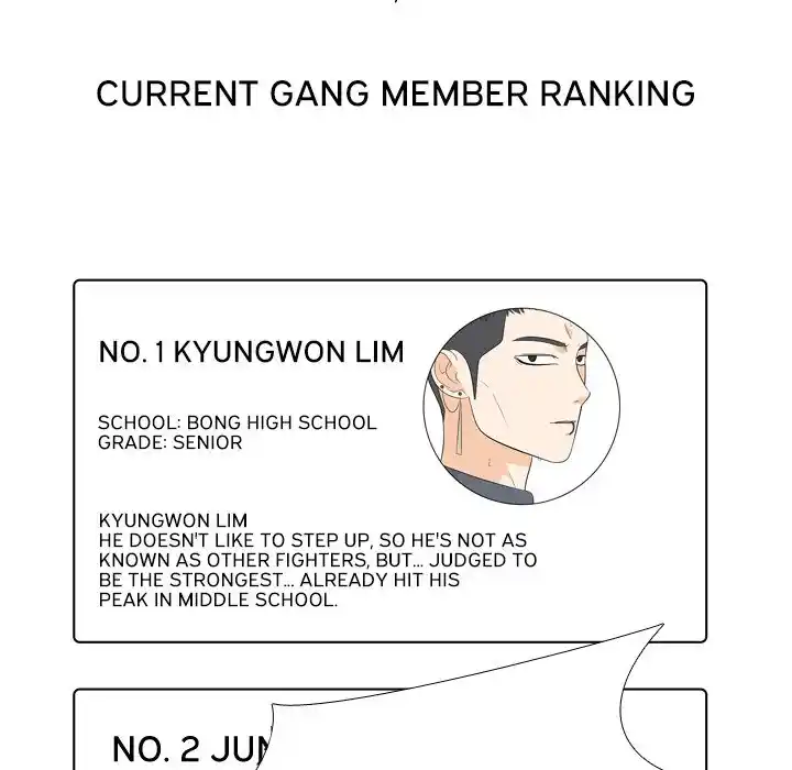 High School Legend Red Dragon Chapter 175