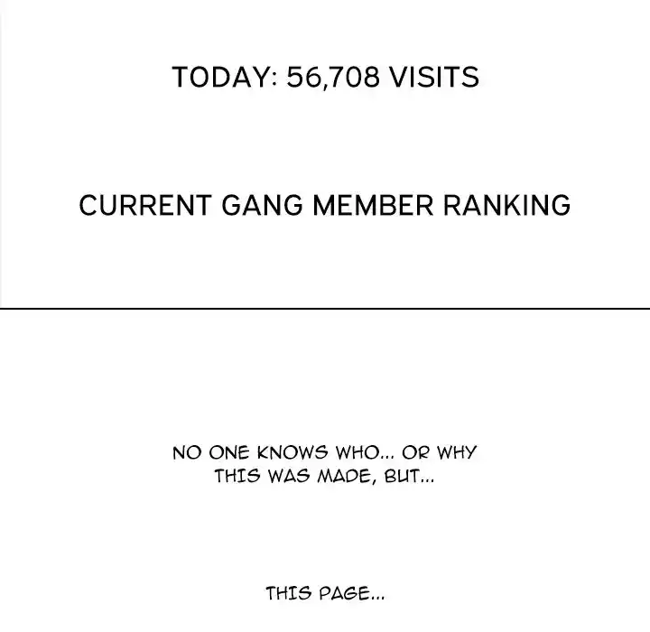 High School Legend Red Dragon Chapter 175