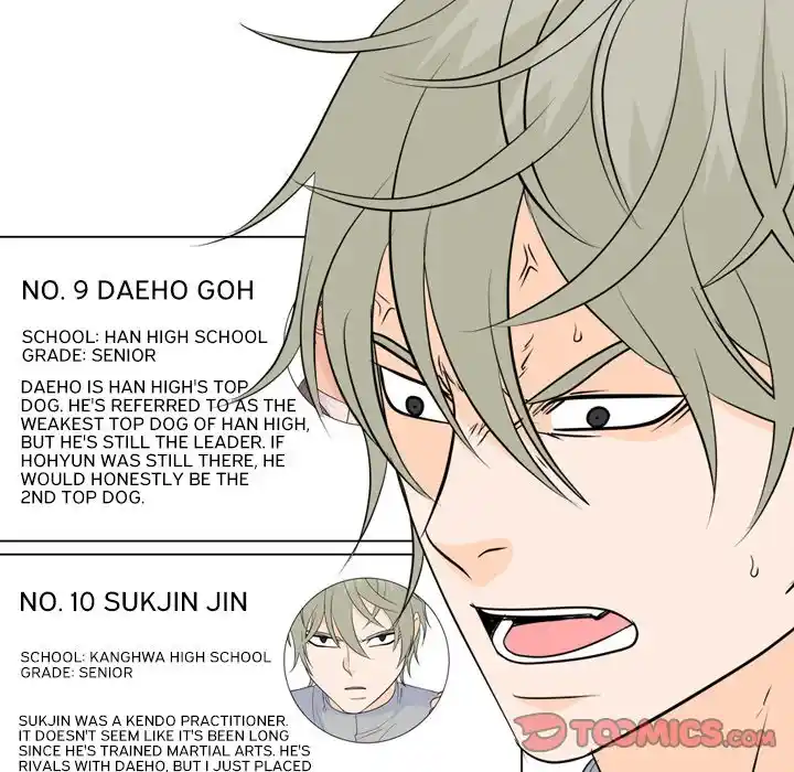 High School Legend Red Dragon Chapter 176