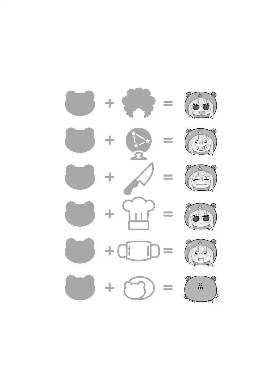 Himouto! Umaru chan Vol. 11 Ch. 199 Umaru and the Trip