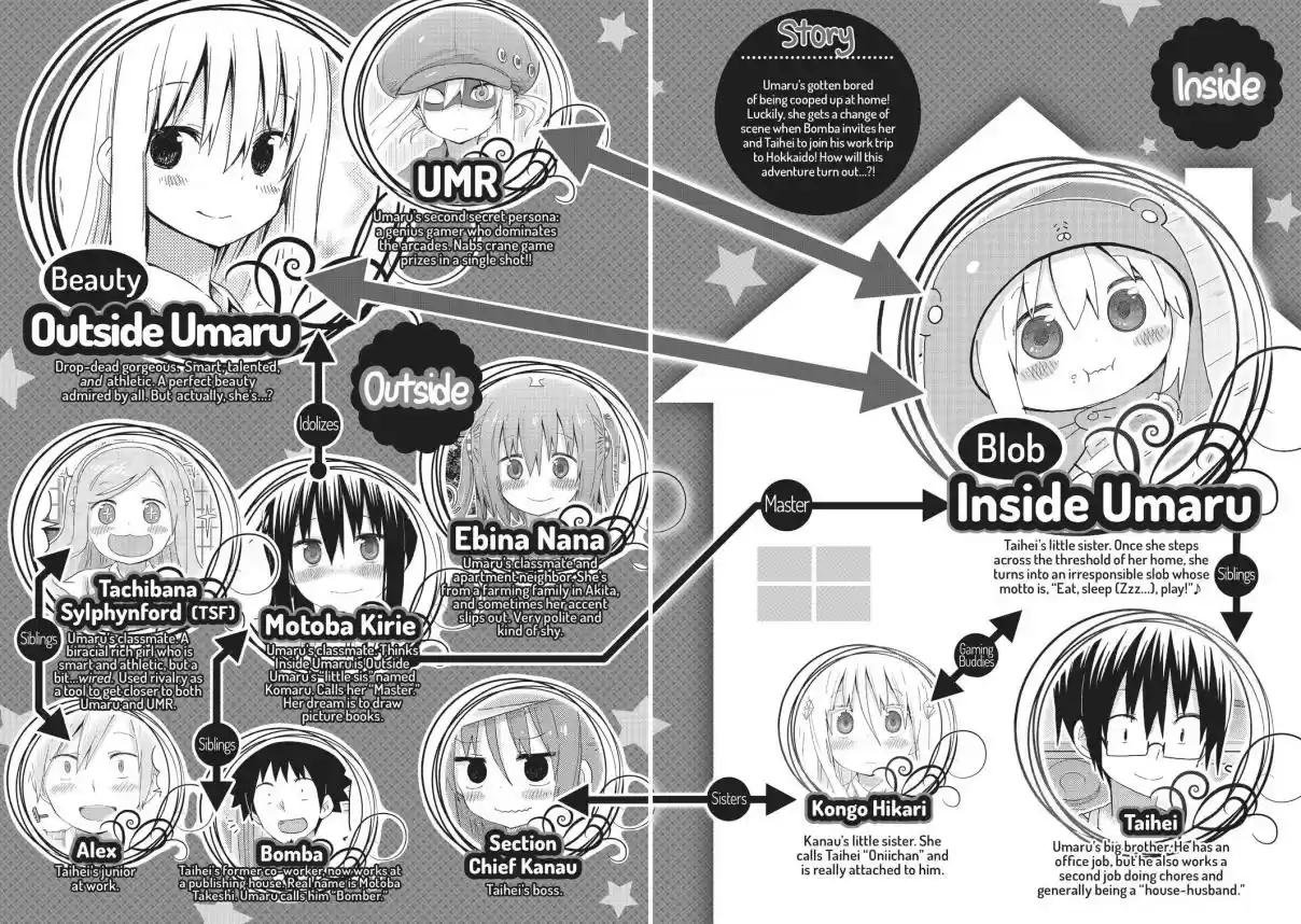 Himouto! Umaru chan Vol. 12 Ch. 200 Umaru and Going To Class