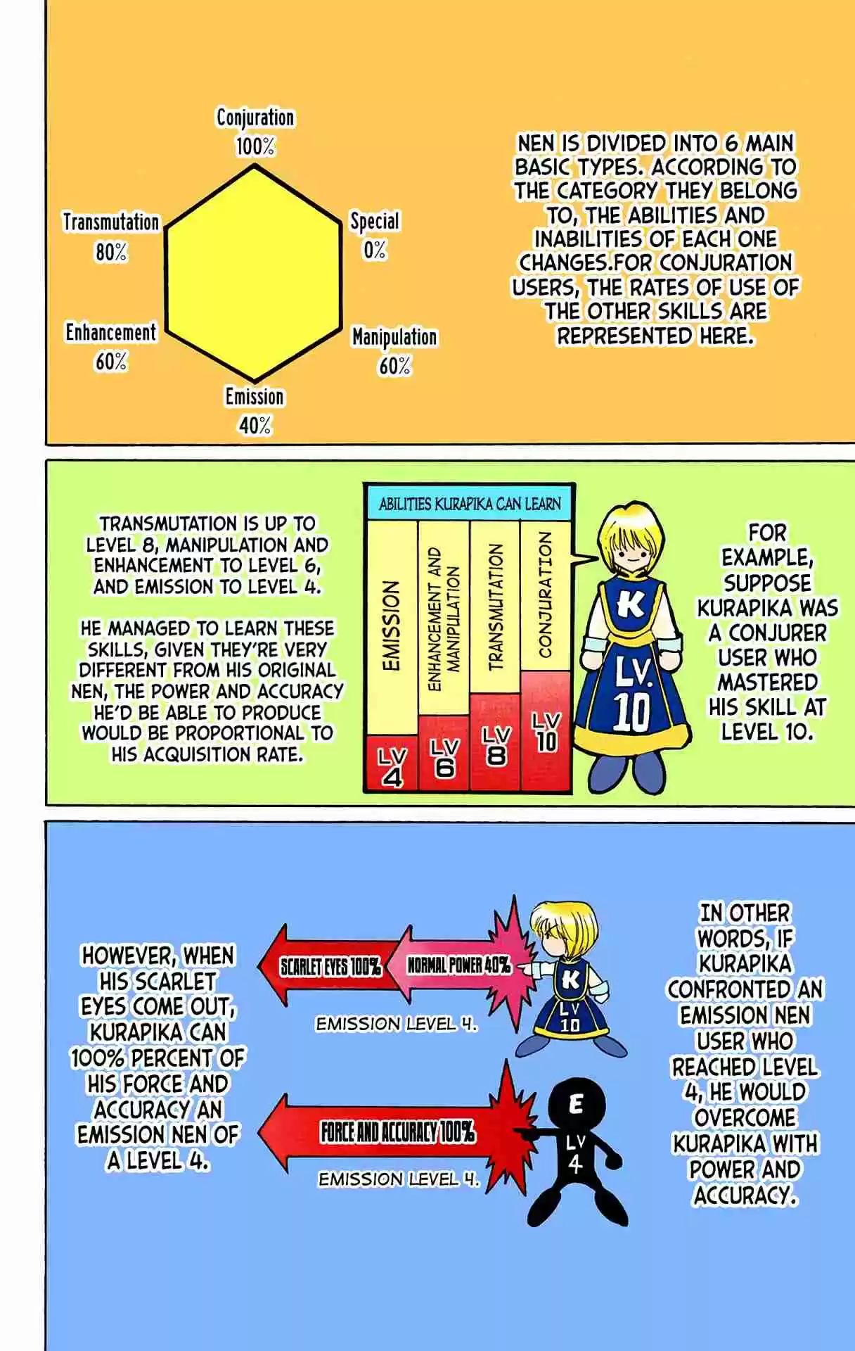 HUNTER x HUNTER - DIGITAL COLORED COMICS 108