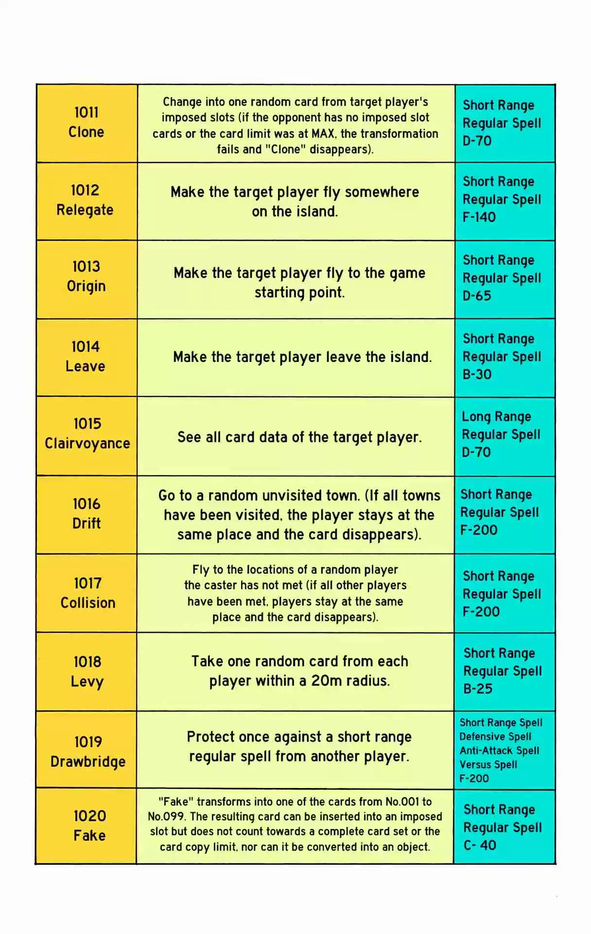 HUNTER x HUNTER - DIGITAL COLORED COMICS 132