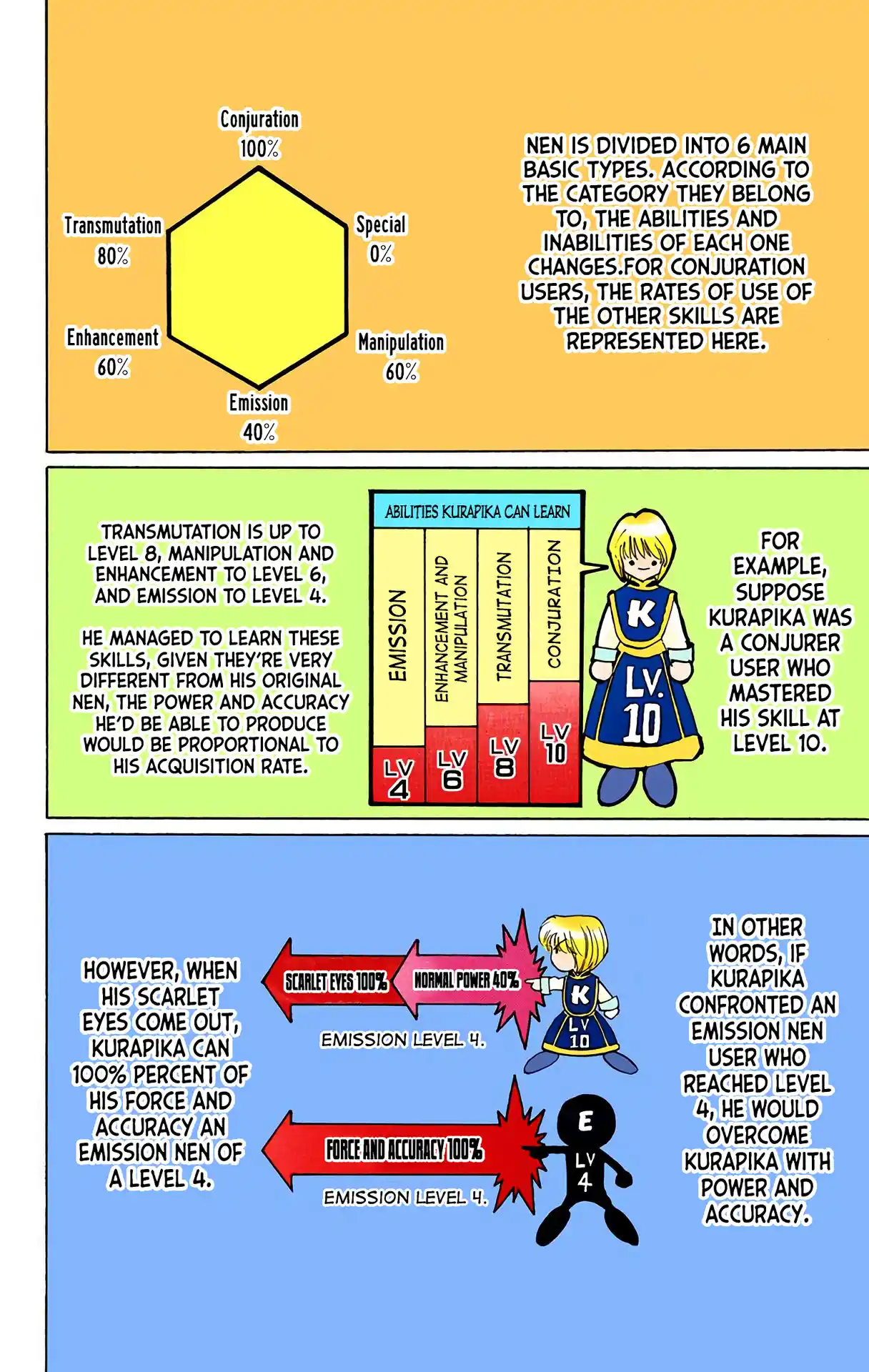 Hunter X Hunter Full Color Vol.12 Chapter 108