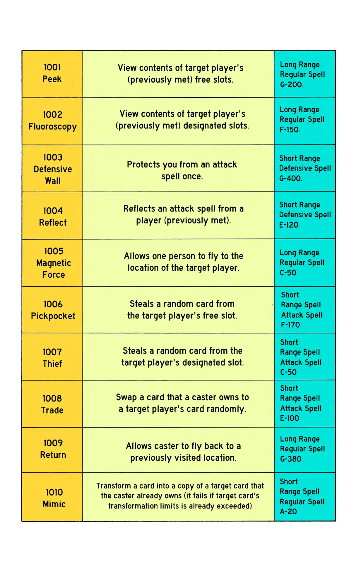 Hunter X Hunter Full Color Vol.14 Chapter 132