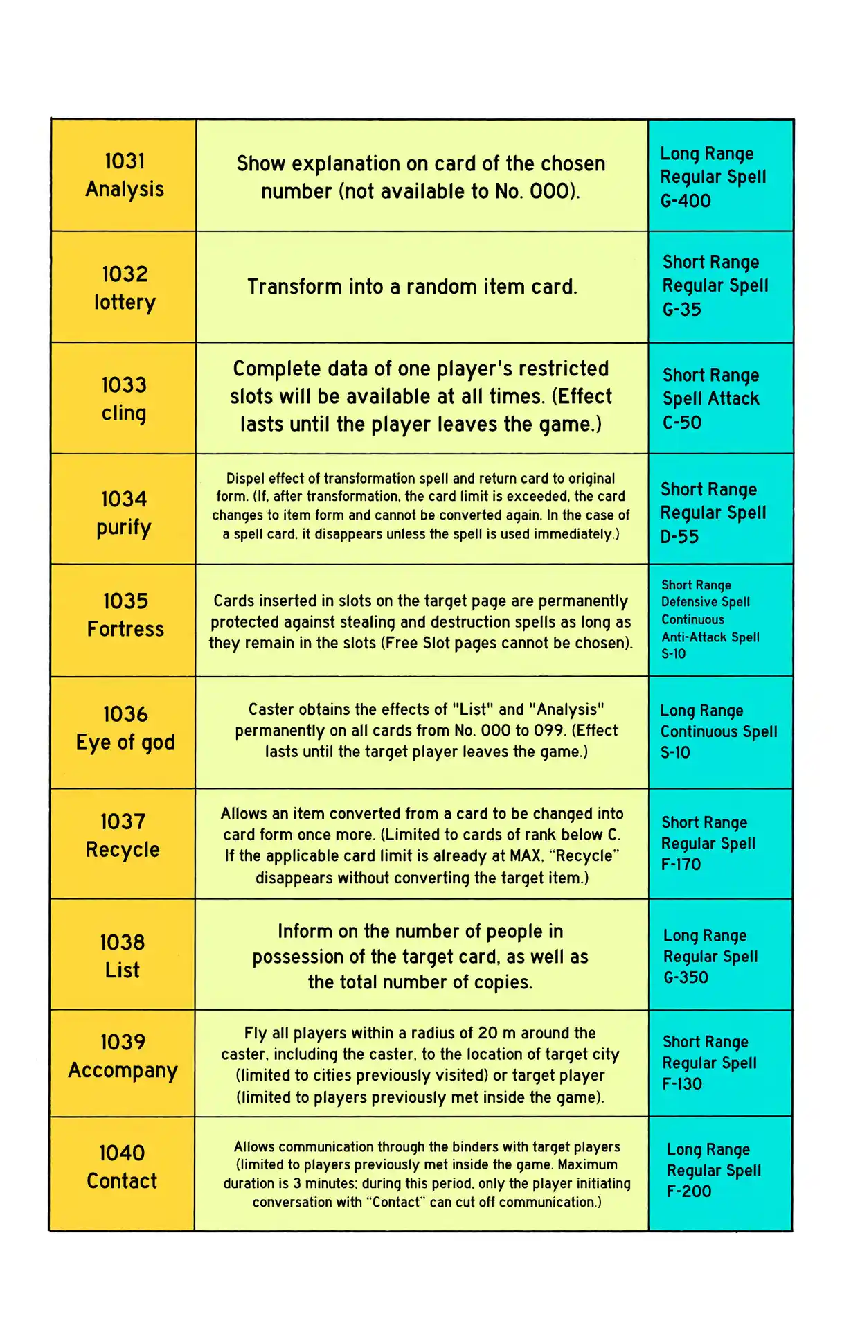 Hunter X Hunter Full Color Vol.14 Chapter 132