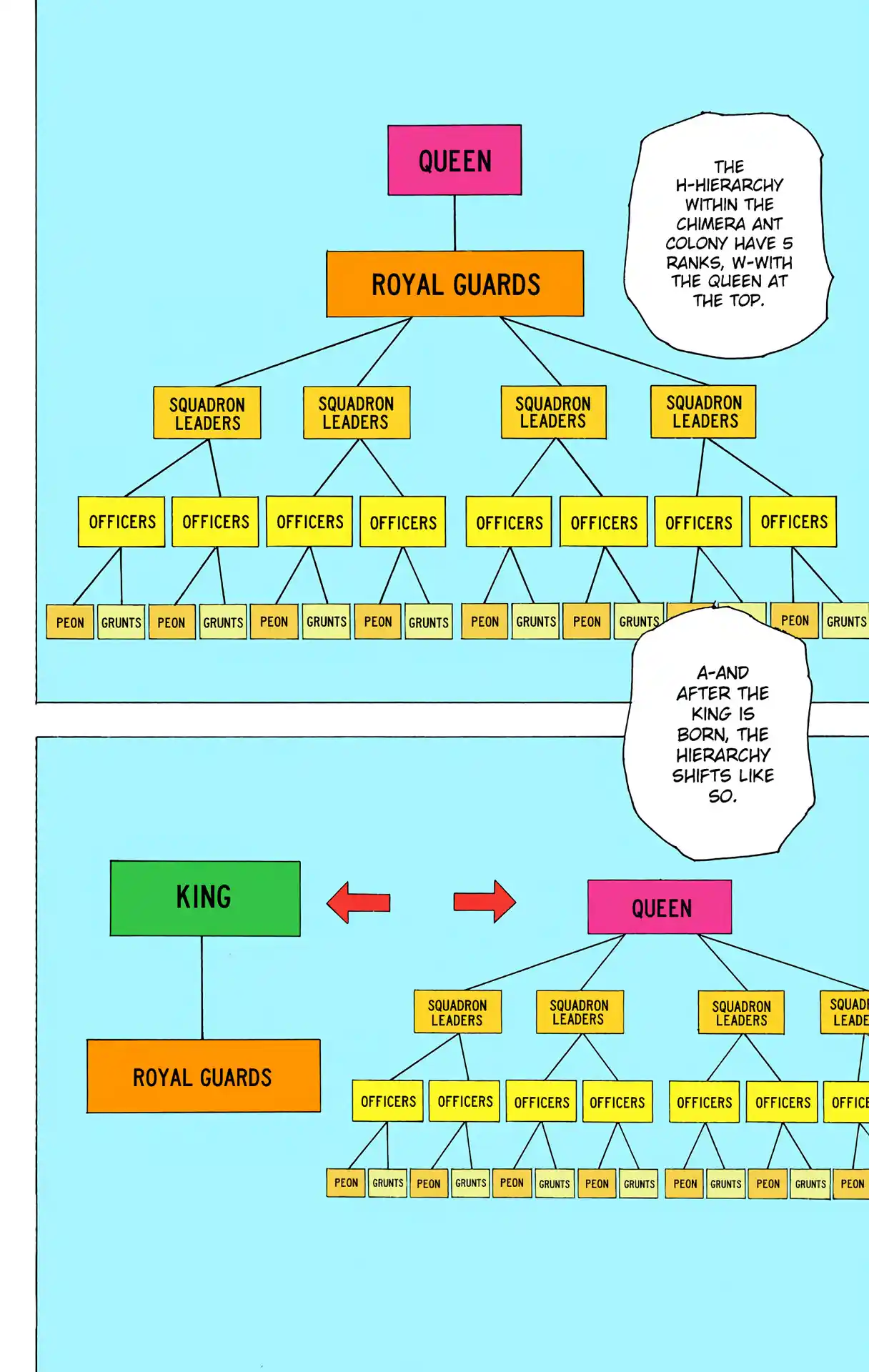 Hunter X Hunter Full Color Vol.19 Chapter 194