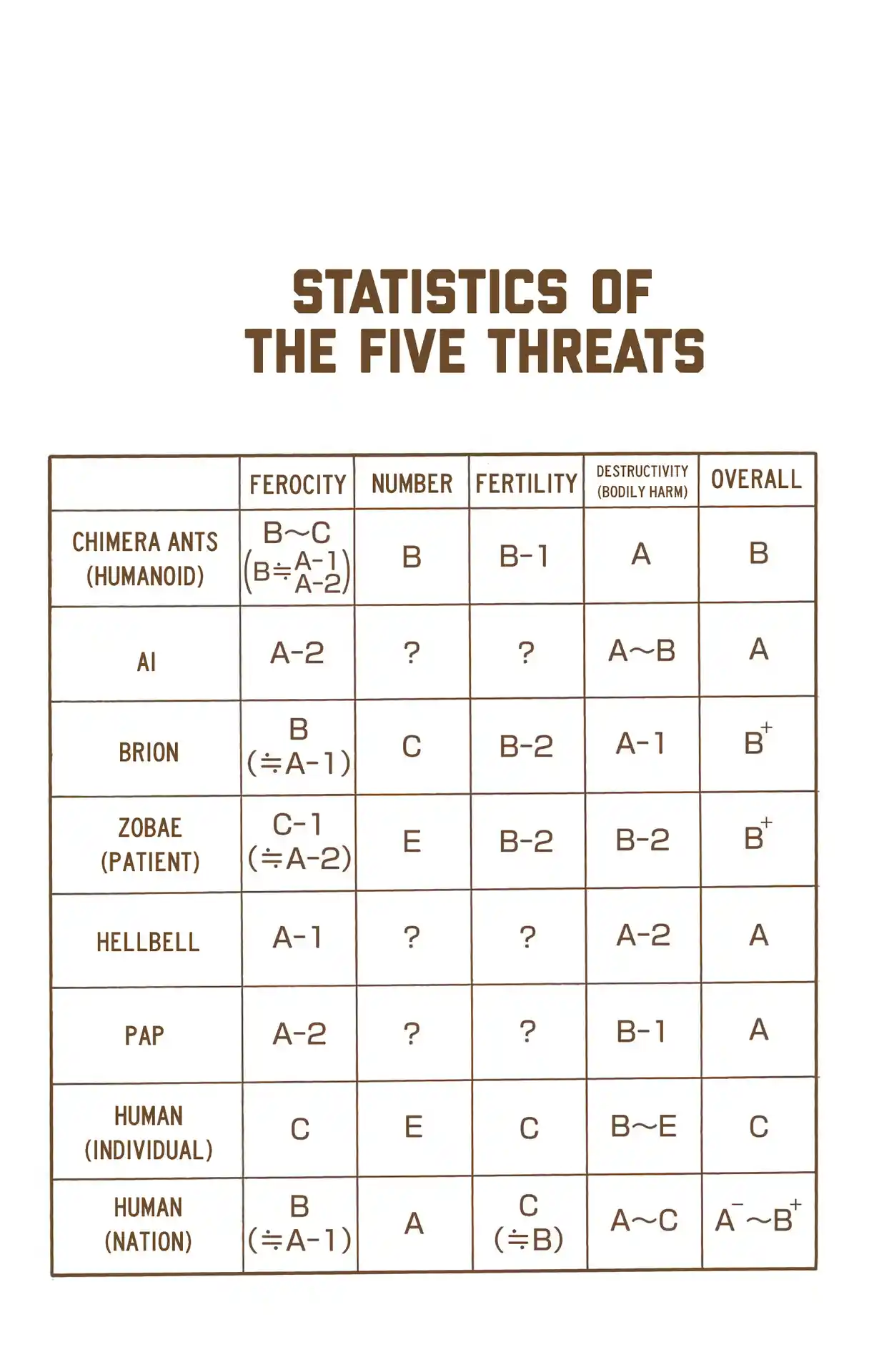 Hunter X Hunter Full Color Vol.33 Chapter 344