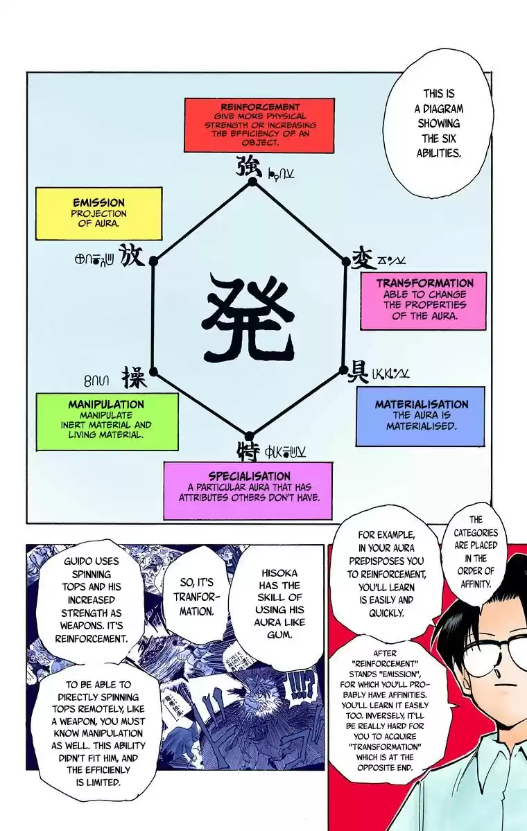 Hunter X Hunter Full Color Vol.7 Chapter 60: Passing The Exam