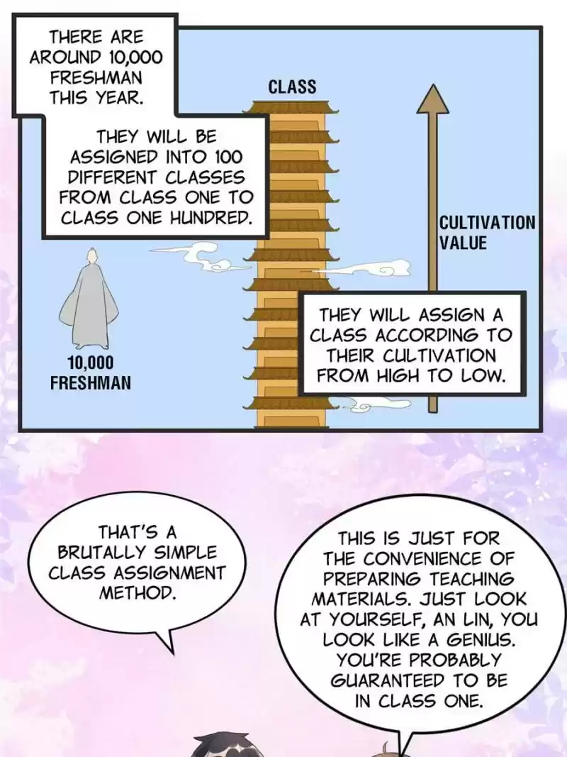 I Might Be A Fake Cultivator Chapter 4