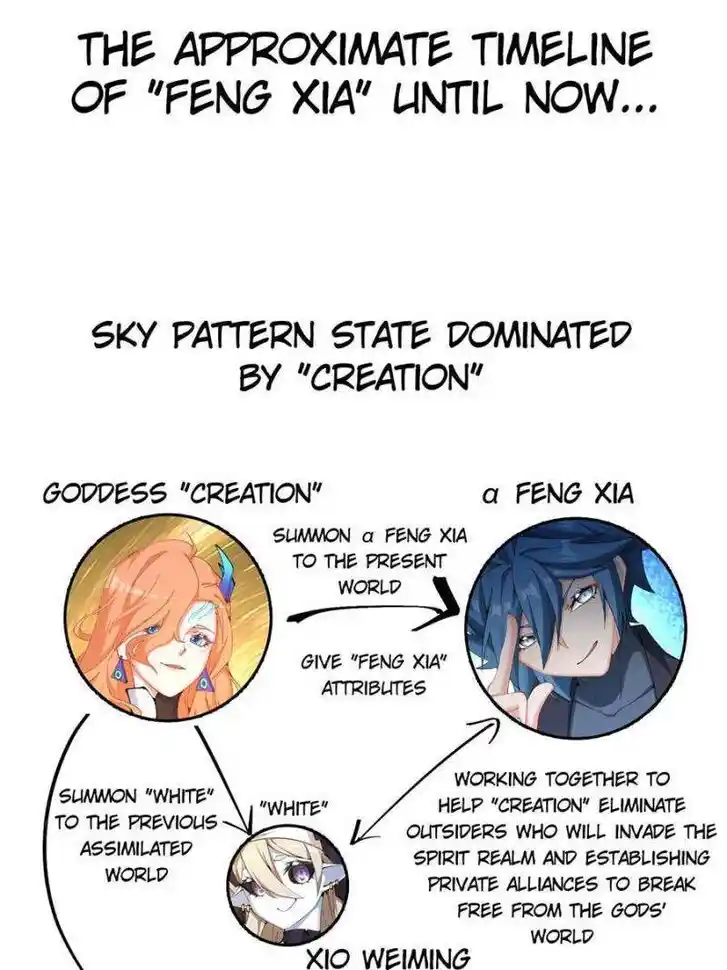 I Picked up an Attribute Ch.381