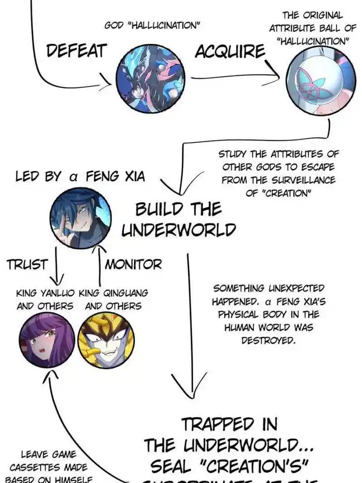 I Picked up an Attribute Ch.381