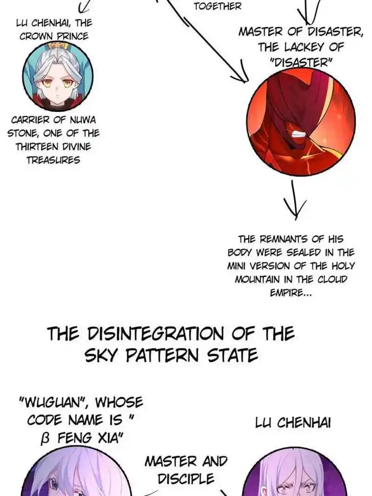 I Picked up an Attribute Ch.381