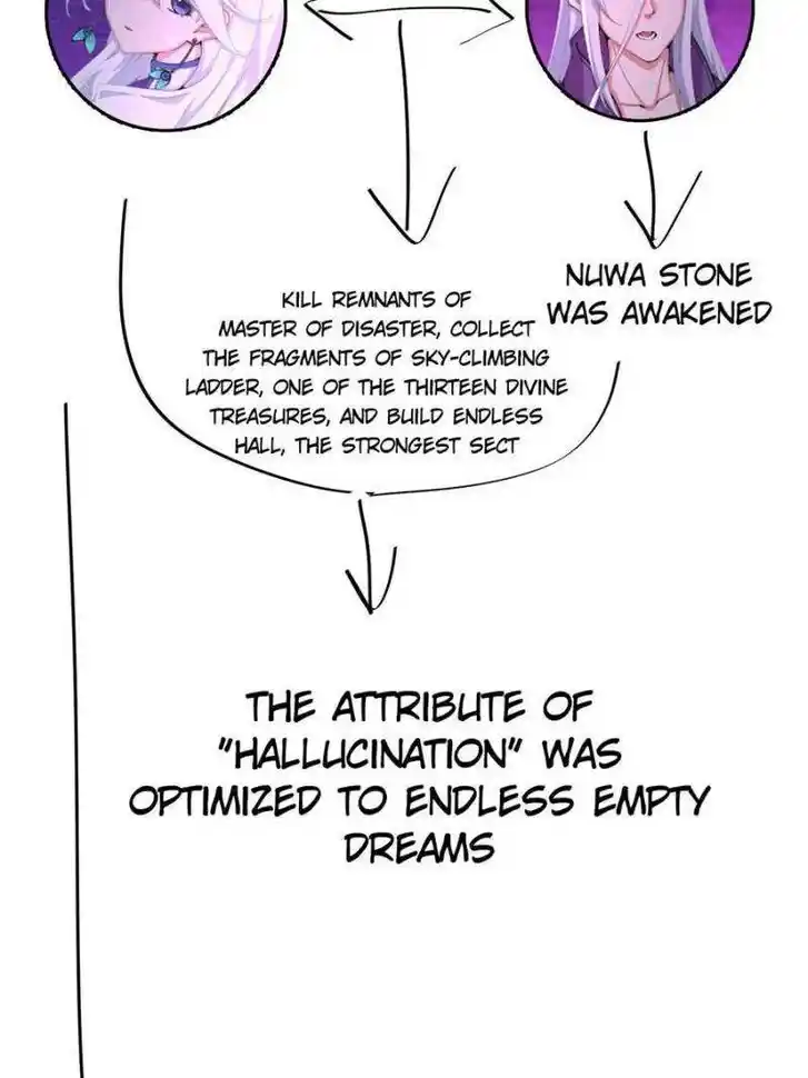 I Picked up an Attribute Ch.381