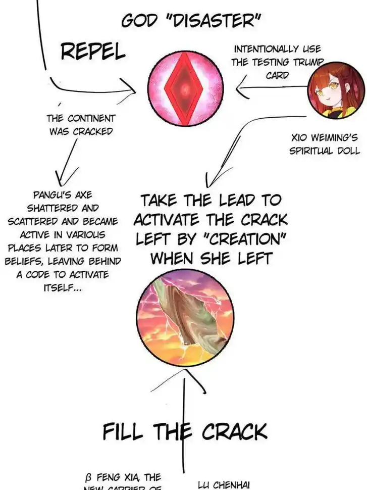 I Picked up an Attribute Ch.381