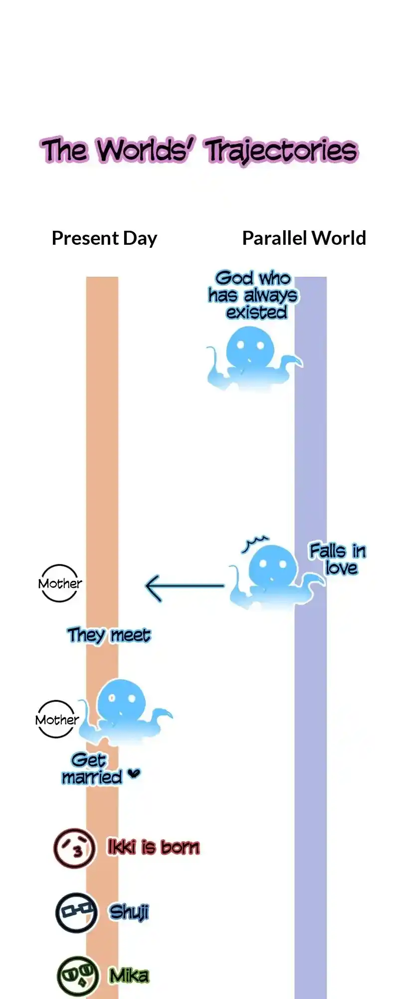 I Was Reborn As A Housekeeper In A Parallel World! Chapter 215