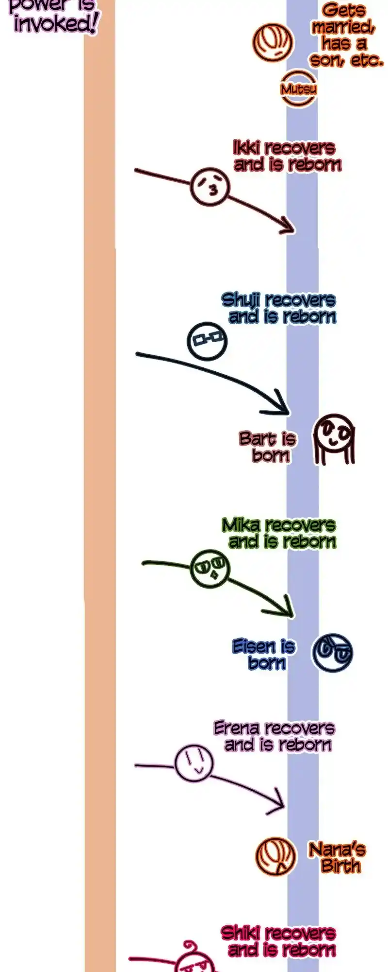 I Was Reborn As A Housekeeper In A Parallel World! Chapter 215