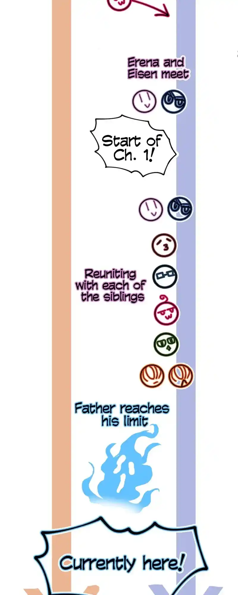 I Was Reborn As A Housekeeper In A Parallel World! Chapter 215