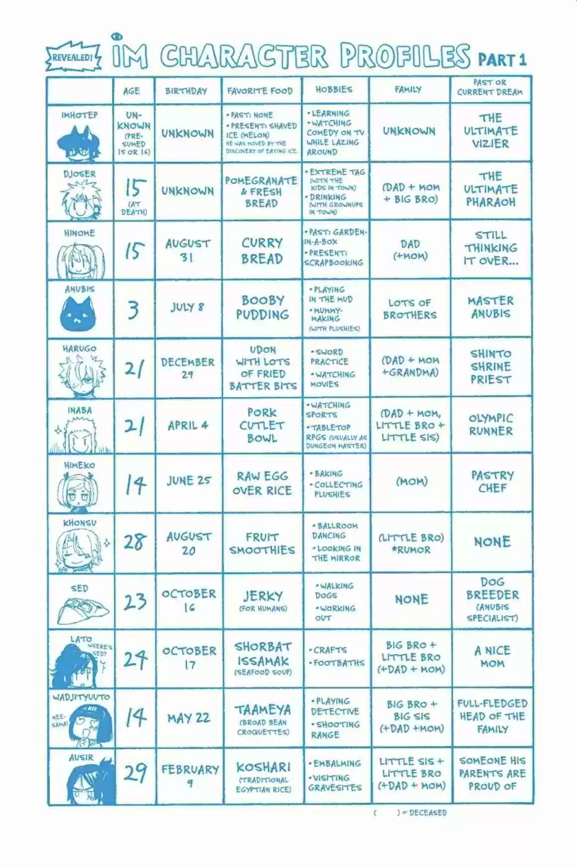 Im - Great Priest Imhotep Ch.31