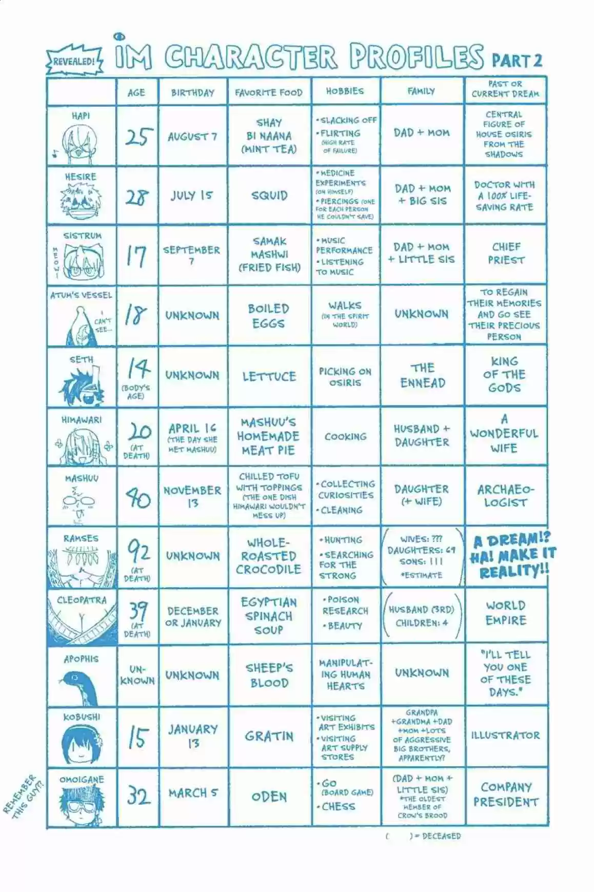 Im - Great Priest Imhotep Ch.31