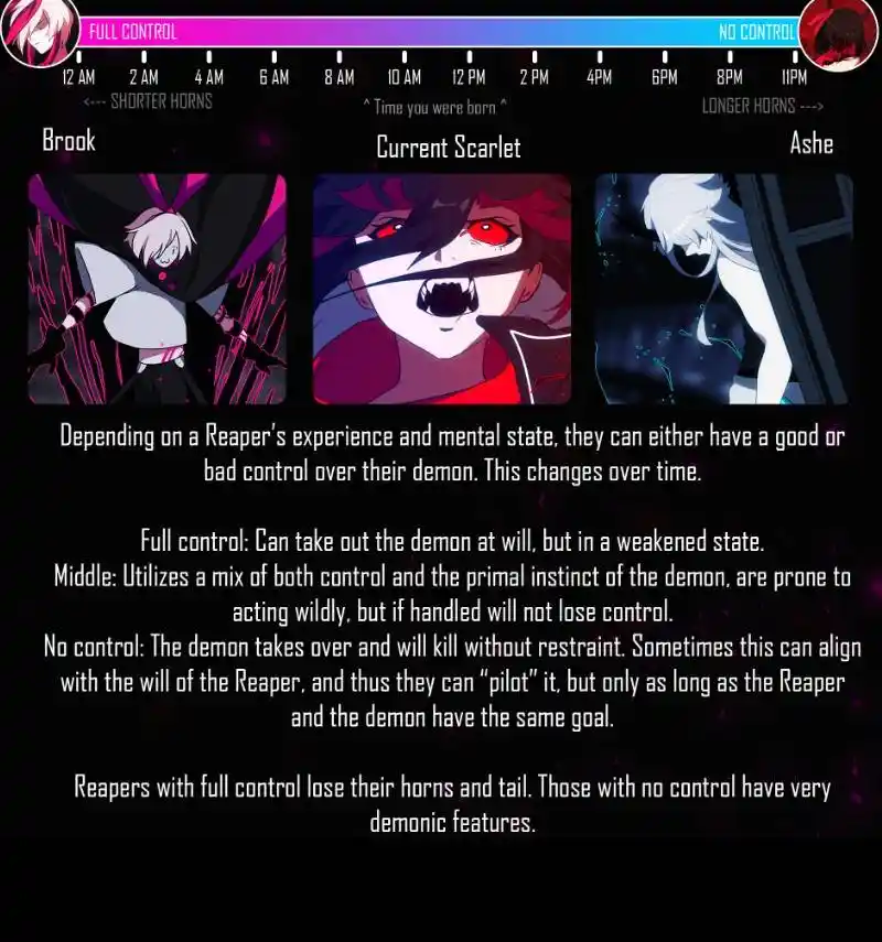 I’M The Grim Reaper Chapter 98