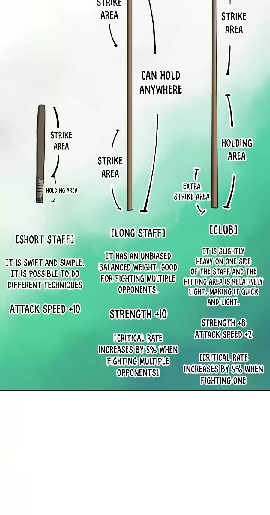 Infinite Leveling: Murim Chapter 91