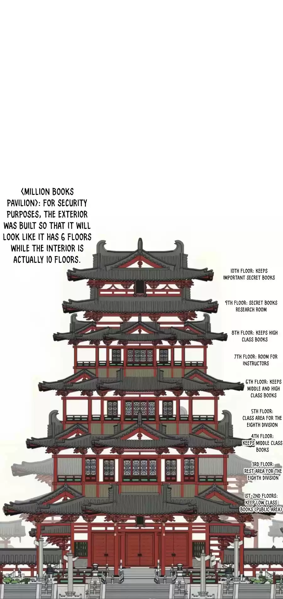 Infinite Leveling: Murim Chapter 94