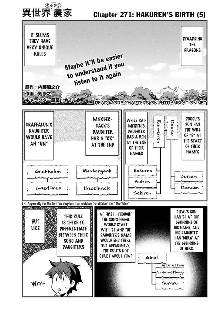 Isekai Nonbiri Nouka Ch.271