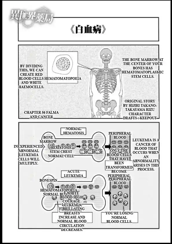 Isekai Yakkyoku Vol.0 Ch.56