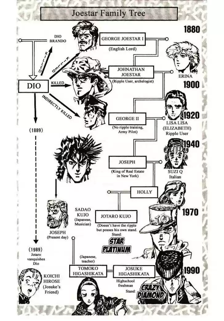 Jojo no Kimyou na Bouken 266