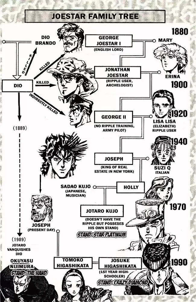 Jojo no Kimyou na Bouken 284