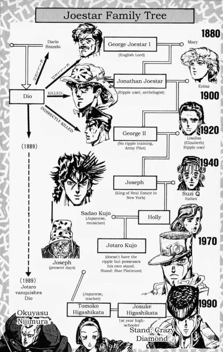 Jojo no Kimyou na Bouken 332