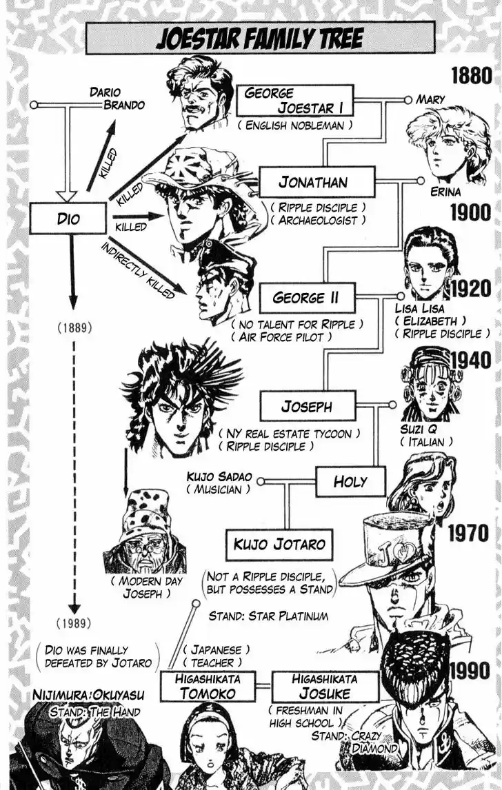 Jojo no Kimyou na Bouken 370