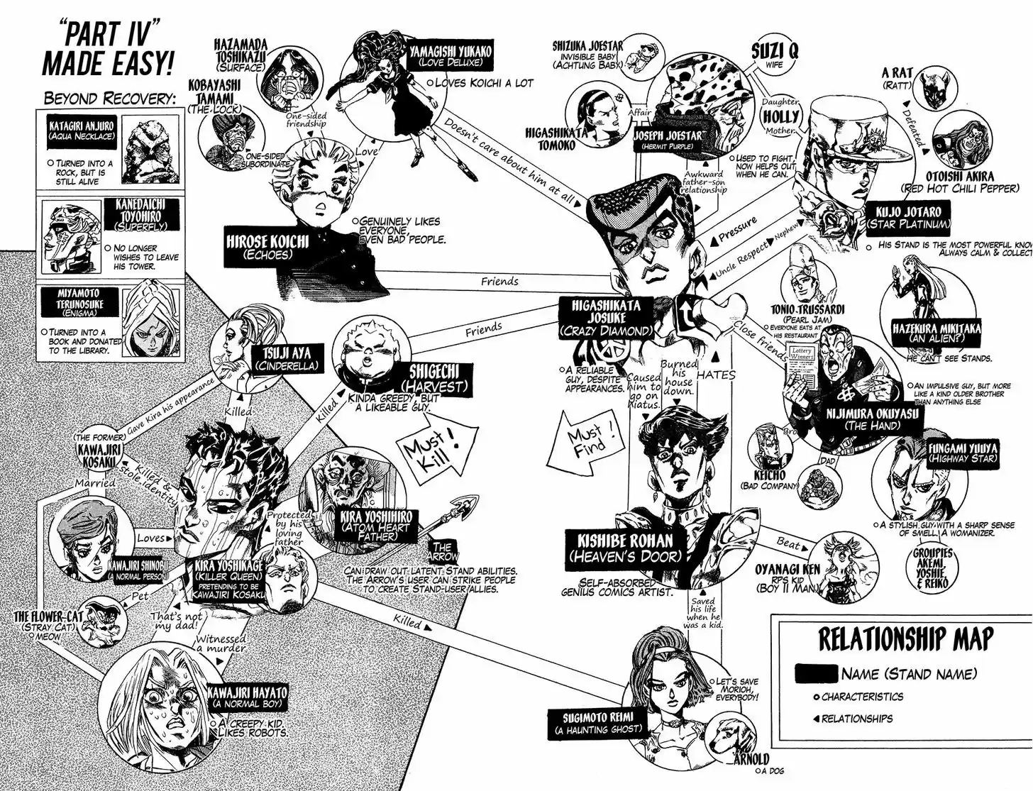 Jojo no Kimyou na Bouken 412