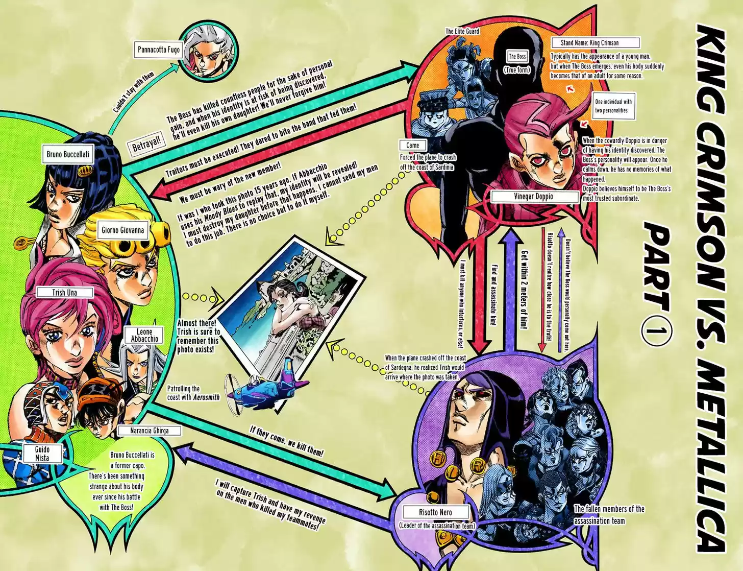 Jojo no Kimyou na Bouken 544